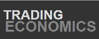 نحوه کار با تقویم اقتصادی فارسی تریدینگ اکونومیکس Trading Economics