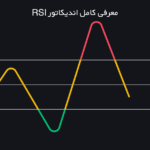 معرفی کامل اندیکاتور RSI | تنظیمات اندیکاتور rsi
