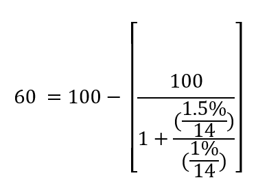 مثال فرمول RSI