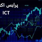 🟡 تجزیه تحلیل کامل استراتژی ict (پرایس اکشن) فارکس 🟡