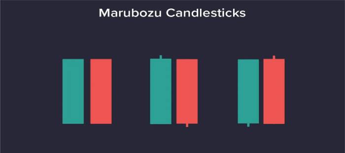 استراتژی‌های معاملاتی با کندل  Marubozu