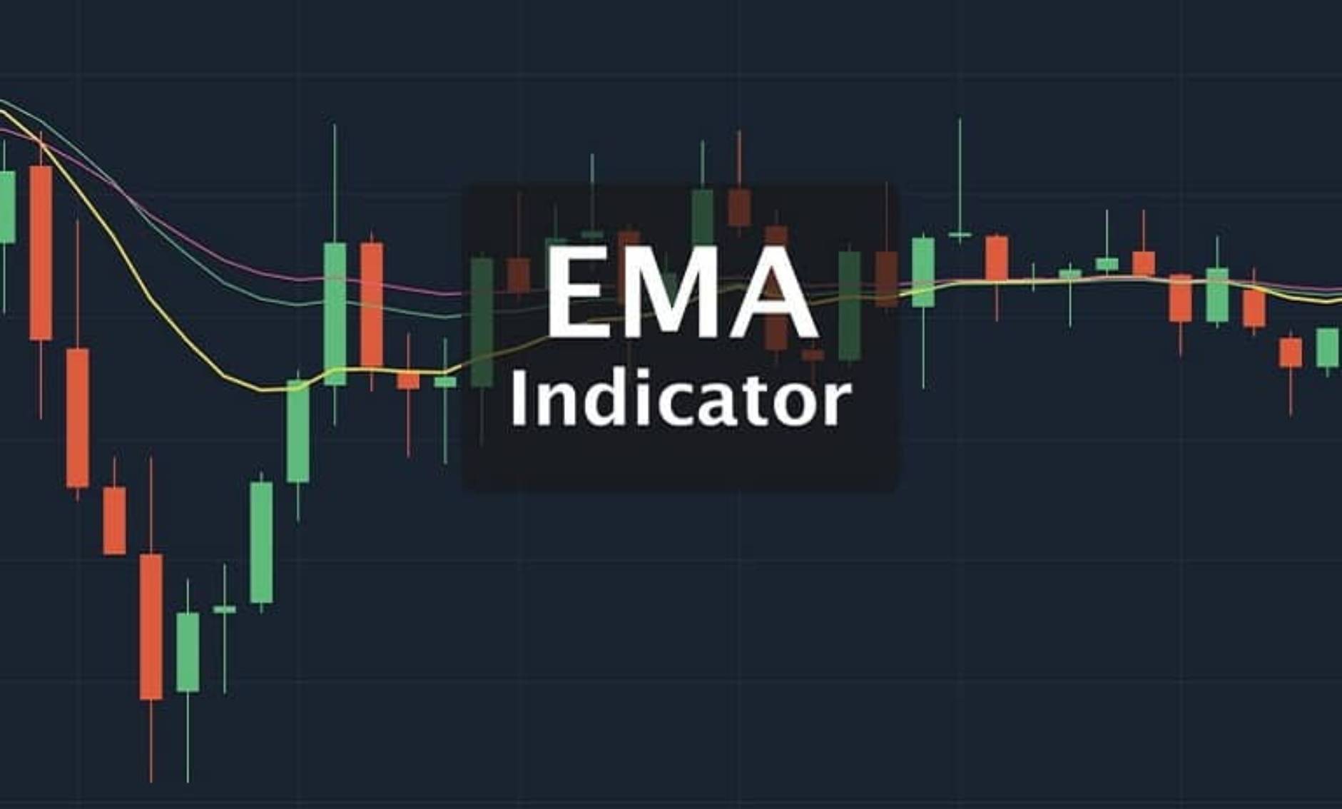 تنظیمات اندیکاتور EMA میانگین متحرک نمایی